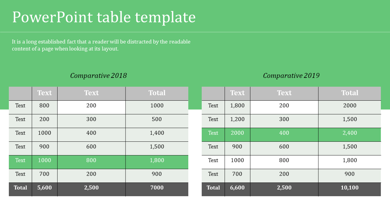 Impressive PowerPoint Table Template Presentations